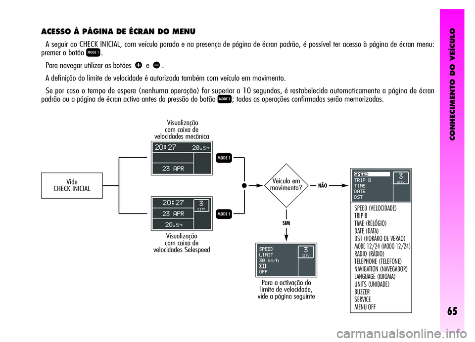 Alfa Romeo GT 2006 Manual de Uso e Manutenção (in Portuguese) CONHECIMENTO DO VEÍCULO
65
ACESSO À PÁGINA DE ÉCRAN DO MENU
A seguir ao CHECK INICIAL, com veículo parado e na presença de página de écran padrão, é possível ter acesso à página de écran Alfa Romeo GT 2006 Manual de Uso e Manutenção (in Portuguese) CONHECIMENTO DO VEÍCULO
65
ACESSO À PÁGINA DE ÉCRAN DO MENU
A seguir ao CHECK INICIAL, com veículo parado e na presença de página de écran padrão, é possível ter acesso à página de écran