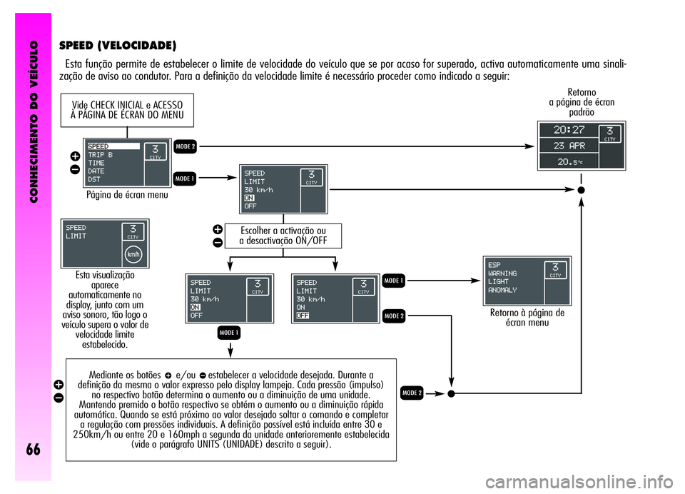 Alfa Romeo GT 2006  Manual de Uso e Manutenção (in Portuguese) CONHECIMENTO DO VEÍCULO
66
SPEED (VELOCIDADE)
Esta função permite de estabelecer o limite de velocidade do veículo que se por acaso for superado, activa automaticamente uma sinali-
zação de avis