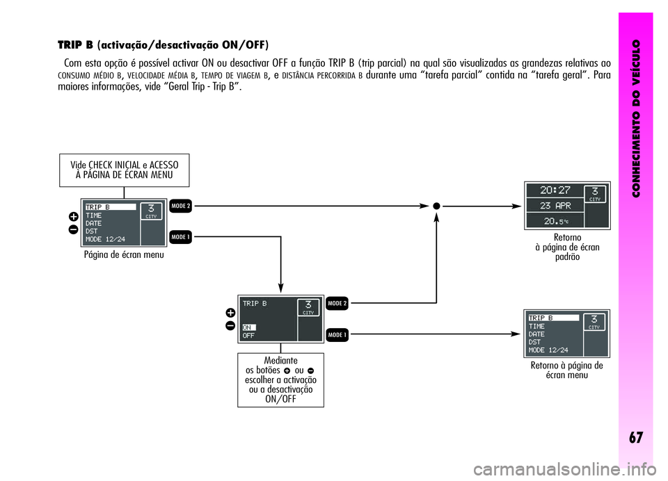 Alfa Romeo GT 2006  Manual de Uso e Manutenção (in Portuguese) CONHECIMENTO DO VEÍCULO
67
TRIP B (activação/desactivação ON/OFF)
Com esta opção é possível activar ON ou desactivar OFF a função TRIP B (trip parcial) na qual são visualizadas as grandeza