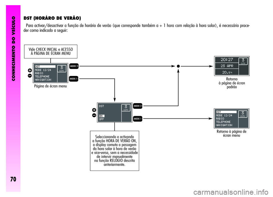 Alfa Romeo GT 2006  Manual de Uso e Manutenção (in Portuguese) CONHECIMENTO DO VEÍCULO
70
DST (HORÁRO DE VERÃO)
Para activar/desactivar a função de horário de verão (que corresponde também a + 1 hora com relação à hora solar), é necessário proce-
der