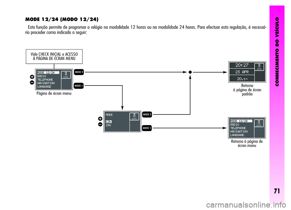 Alfa Romeo GT 2006  Manual de Uso e Manutenção (in Portuguese) CONHECIMENTO DO VEÍCULO
71
MODE 12/24 (MODO 12/24)
Esta função permite de programar o relógio na modalidade 12 horas ou na modalidade 24 horas. Para efectuar esta regulação, é necessá-
rio pro