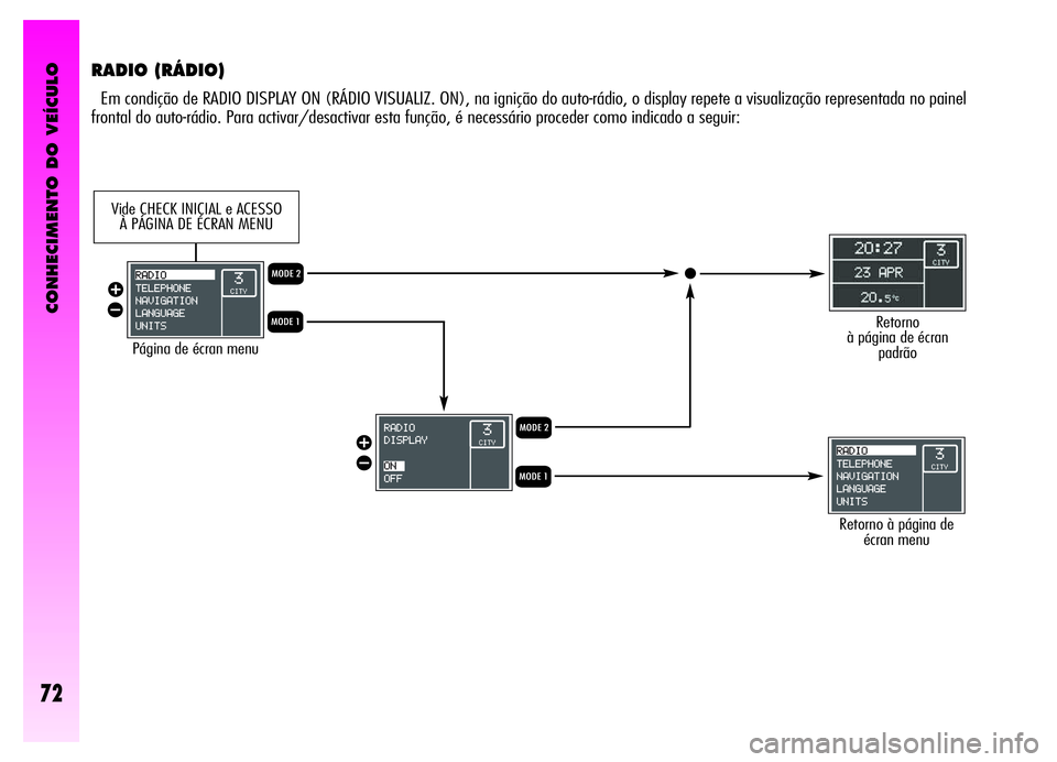 Alfa Romeo GT 2006  Manual de Uso e Manutenção (in Portuguese) CONHECIMENTO DO VEÍCULO
72
RADIO (RÁDIO)
Em condição de RADIO DISPLAY ON (RÁDIO VISUALIZ. ON), na ignição do auto-rádio, o display repete a visualização representada no painel
frontal do aut