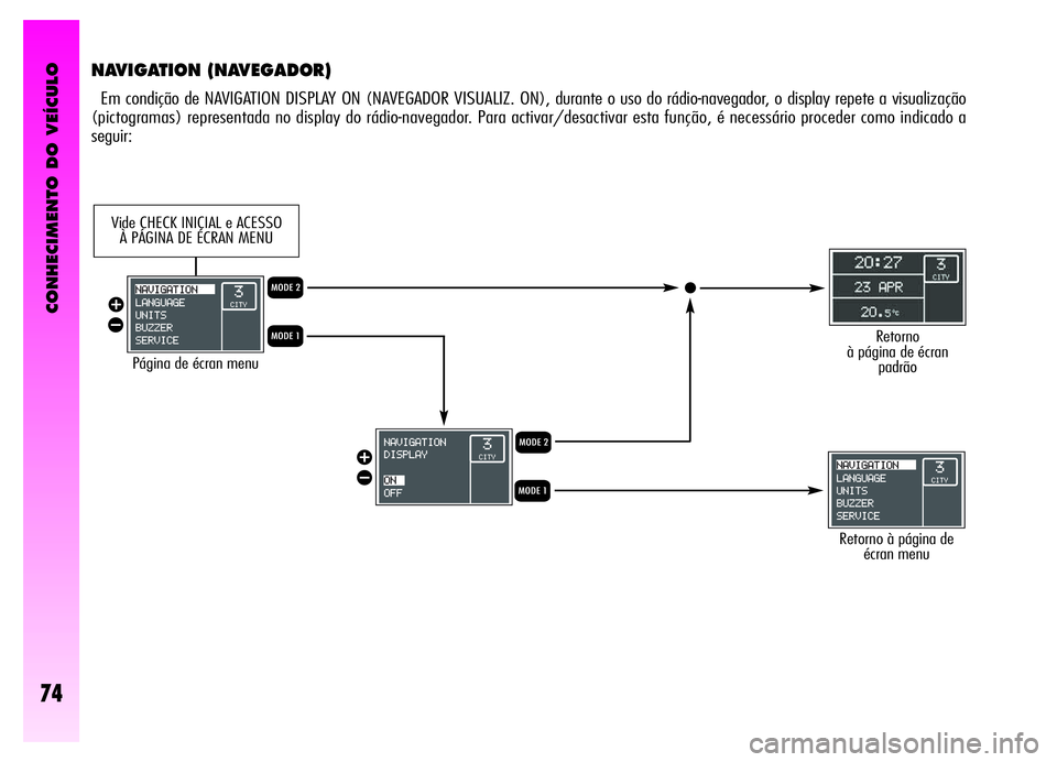 Alfa Romeo GT 2006  Manual de Uso e Manutenção (in Portuguese) CONHECIMENTO DO VEÍCULO
74
NAVIGATION (NAVEGADOR)
Em condição de NAVIGATION DISPLAY ON (NAVEGADOR VISUALIZ. ON), durante o uso do rádio-navegador, o display repete a visualização
(pictogramas) r