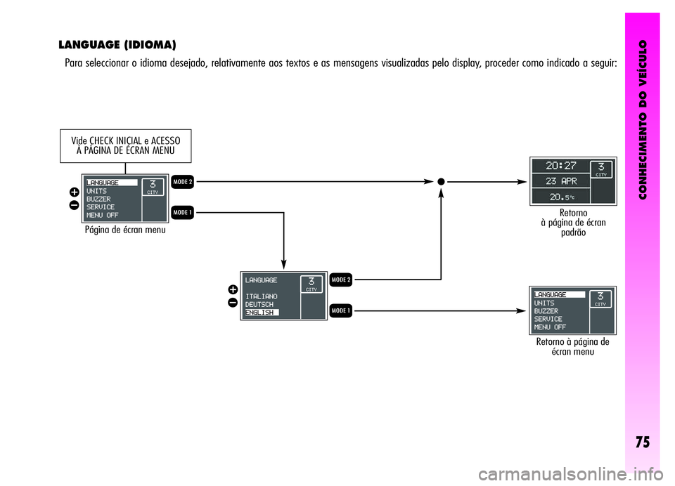 Alfa Romeo GT 2006  Manual de Uso e Manutenção (in Portuguese) CONHECIMENTO DO VEÍCULO
75
LANGUAGE (IDIOMA)
Para seleccionar o idioma desejado, relativamente aos textos e as mensagens visualizadas pelo display, proceder como indicado a seguir:
Página de écran 