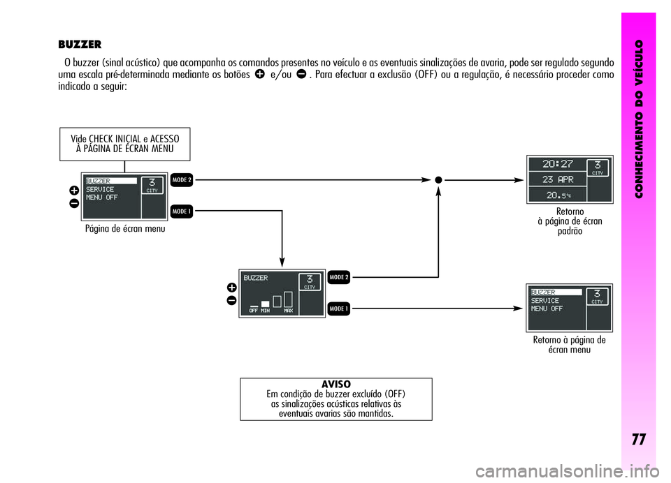 Alfa Romeo GT 2006  Manual de Uso e Manutenção (in Portuguese) CONHECIMENTO DO VEÍCULO
77
BUZZER
O buzzer (sinal acústico) que acompanha os comandos presentes no veículo e as eventuais sinalizações de avaria, pode ser regulado segundo
uma escala pré-determi