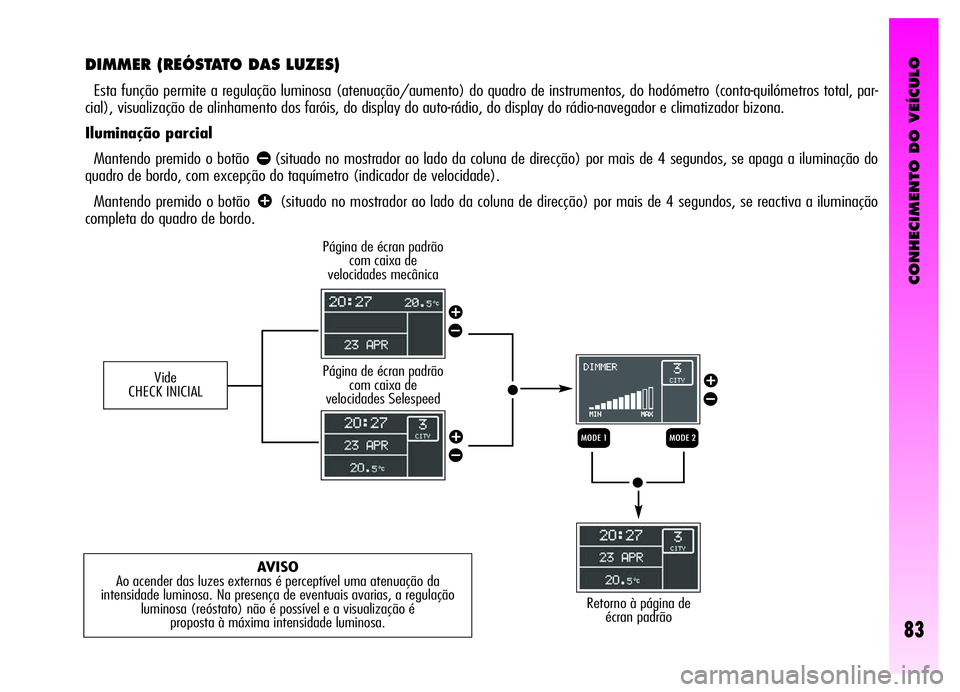 Alfa Romeo GT 2006  Manual de Uso e Manutenção (in Portuguese) CONHECIMENTO DO VEÍCULO
83
DIMMER (REÓSTATO DAS LUZES)
Esta função permite a regulação luminosa (atenuação/aumento) do quadro de instrumentos, do hodómetro (conta-quilómetros total, par-
cia