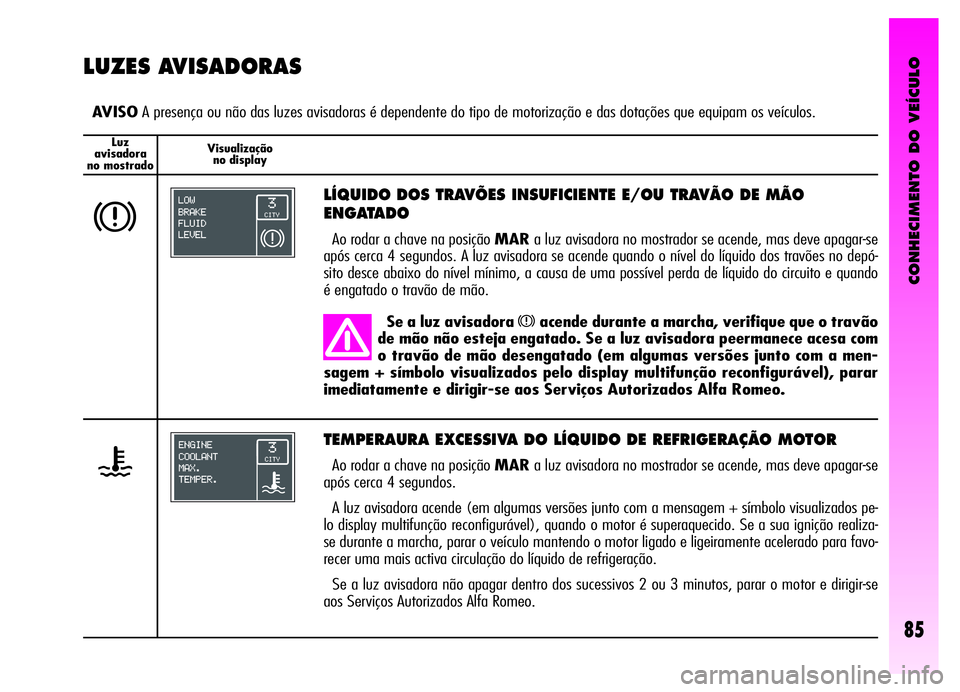 Alfa Romeo GT 2006  Manual de Uso e Manutenção (in Portuguese) CONHECIMENTO DO VEÍCULO
85
Luz
avisadora
no mostradoVisualização
no display
LUZES AVISADORAS
AVISOA presença ou não das luzes avisadoras é dependente do tipo de motorização e das dotações qu