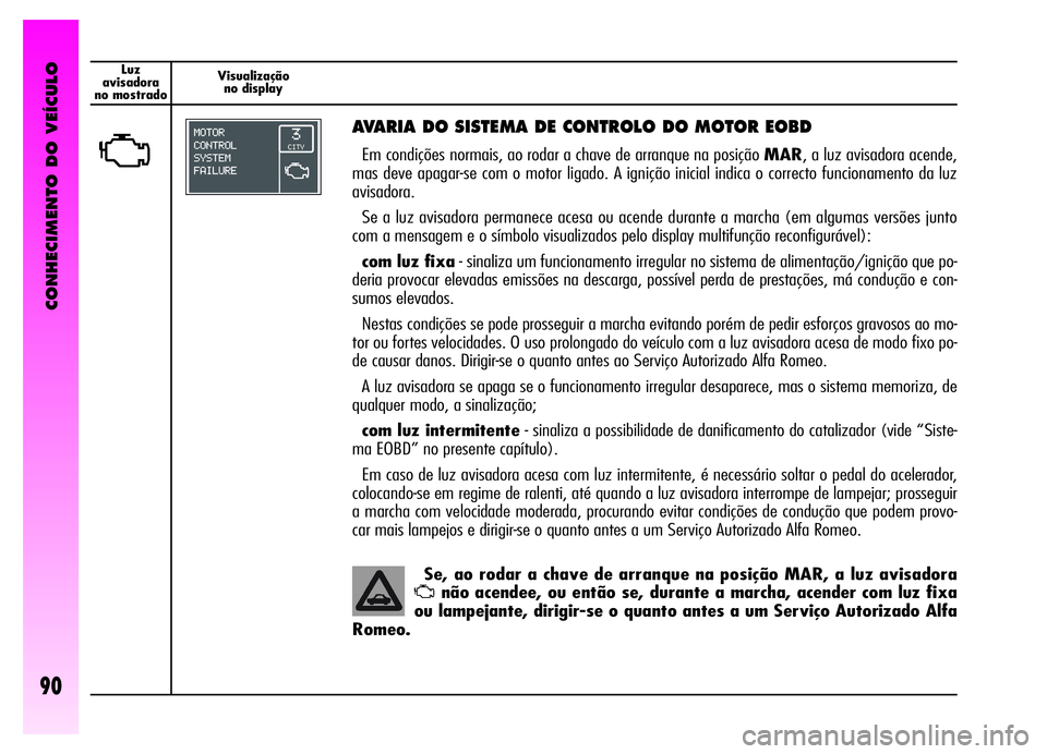 Alfa Romeo GT 2006 Manual de Uso e Manutenção (in Portuguese) CONHECIMENTO DO VEÍCULO
90
Luz
avisadora
no mostradoVisualização
no display
U
AVARIA DO SISTEMA DE CONTROLO DO MOTOR EOBD
Em condições normais, ao rodar a chave de arranque na posição MAR, a lu Alfa Romeo GT 2006 Manual de Uso e Manutenção (in Portuguese) CONHECIMENTO DO VEÍCULO
90
Luz
avisadora
no mostradoVisualização
no display
U
AVARIA DO SISTEMA DE CONTROLO DO MOTOR EOBD
Em condições normais, ao rodar a chave de arranque na posição MAR, a lu