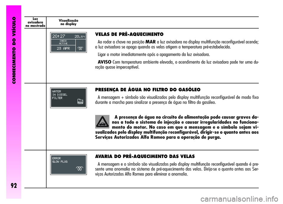 Alfa Romeo GT 2006 Manual de Uso e Manutenção (in Portuguese) CONHECIMENTO DO VEÍCULO
92
Luz
avisadora
no mostradoVisualização
no display
VELAS DE PRÉ-AQUECIMENTO
Ao rodar a chave na posição MARa luz avisadora no display multifunção reconfigurável acend Alfa Romeo GT 2006 Manual de Uso e Manutenção (in Portuguese) CONHECIMENTO DO VEÍCULO
92
Luz
avisadora
no mostradoVisualização
no display
VELAS DE PRÉ-AQUECIMENTO
Ao rodar a chave na posição MARa luz avisadora no display multifunção reconfigurável acend