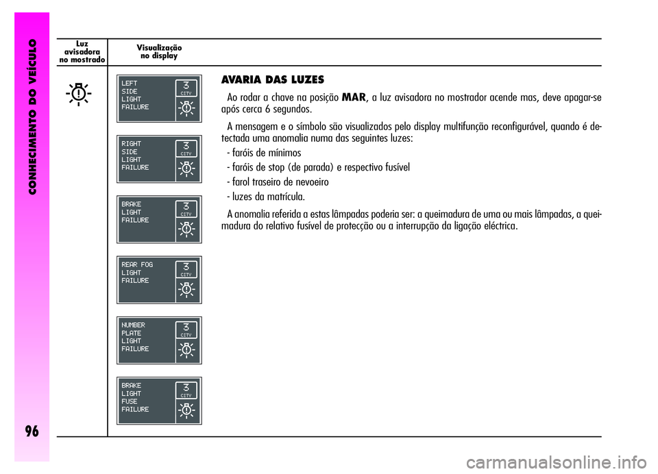Alfa Romeo GT 2006 Manual de Uso e Manutenção (in Portuguese) CONHECIMENTO DO VEÍCULO
96
Luz
avisadora
no mostradoVisualização
no display
W
AVARIA DAS LUZES
Ao rodar a chave na posição MAR, a luz avisadora no mostrador acende mas, deve apagar-se
após cerca Alfa Romeo GT 2006 Manual de Uso e Manutenção (in Portuguese) CONHECIMENTO DO VEÍCULO
96
Luz
avisadora
no mostradoVisualização
no display
W
AVARIA DAS LUZES
Ao rodar a chave na posição MAR, a luz avisadora no mostrador acende mas, deve apagar-se
após cerca