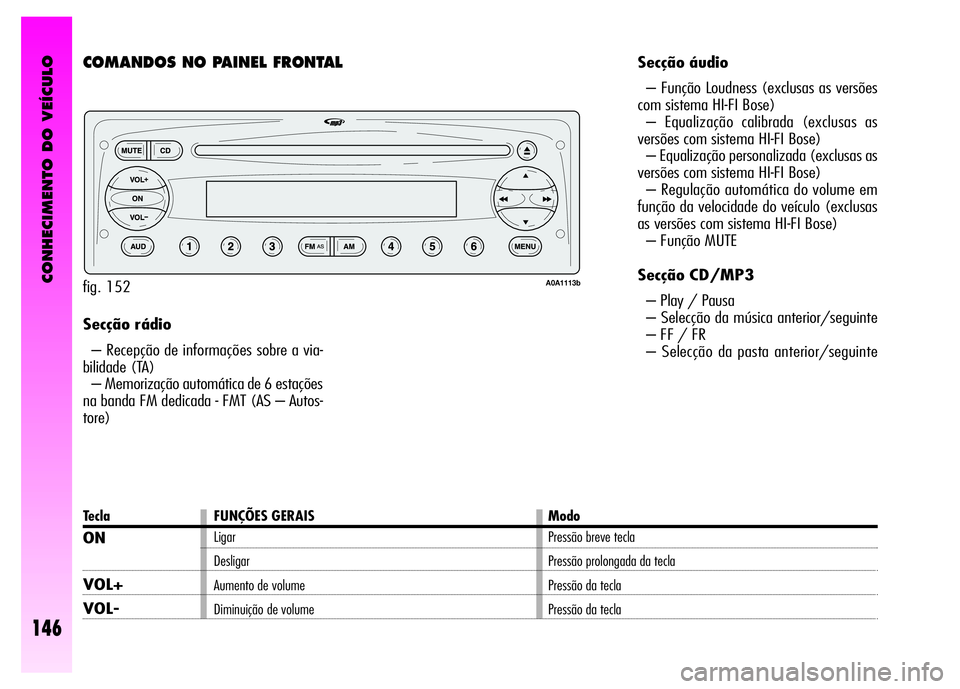 Alfa Romeo GT 2008  Manual de Uso e Manutenção (in Portuguese) CONHECIMENTO DO VEÍCULO
146
Secção rádio 
– Recepção de informações sobre a via-
bilidade (TA) 
– Memorização automática de 6 estações
na banda FM dedicada - FMT (AS – Autos-
tore)S
