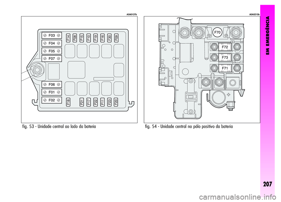 Alfa Romeo GT 2008 Manual de Uso e Manutenção (in Portuguese) EM EMERGÊNCIA
207
fig. 53 - Unidade central ao lado da bateria
A0A0137b
fig. 54 - Unidade central no pólo positivo da bateria
A0A0215b Alfa Romeo GT 2008 Manual de Uso e Manutenção (in Portuguese) EM EMERGÊNCIA
207
fig. 53 - Unidade central ao lado da bateria
A0A0137b
fig. 54 - Unidade central no pólo positivo da bateria
A0A0215b