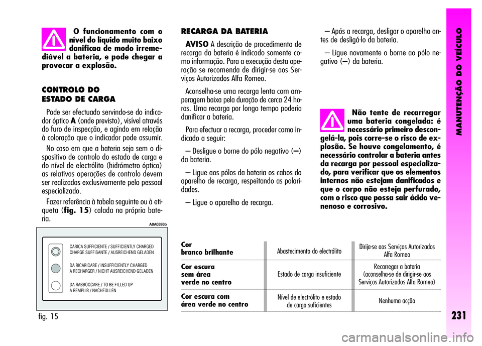 Alfa Romeo GT 2008 Manual de Uso e Manutenção (in Portuguese) MANUTENÇÃO DO VEÍCULO
231
– Após a recarga, desligar o aparelho an-
tes de desligá-lo da bateria.
– Ligue novamente o borne ao pólo ne-
gativo (–) da bateria.
Não tente de recarregar
um Alfa Romeo GT 2008 Manual de Uso e Manutenção (in Portuguese) MANUTENÇÃO DO VEÍCULO
231
– Após a recarga, desligar o aparelho an-
tes de desligá-lo da bateria.
– Ligue novamente o borne ao pólo ne-
gativo (–) da bateria.
Não tente de recarregar
um