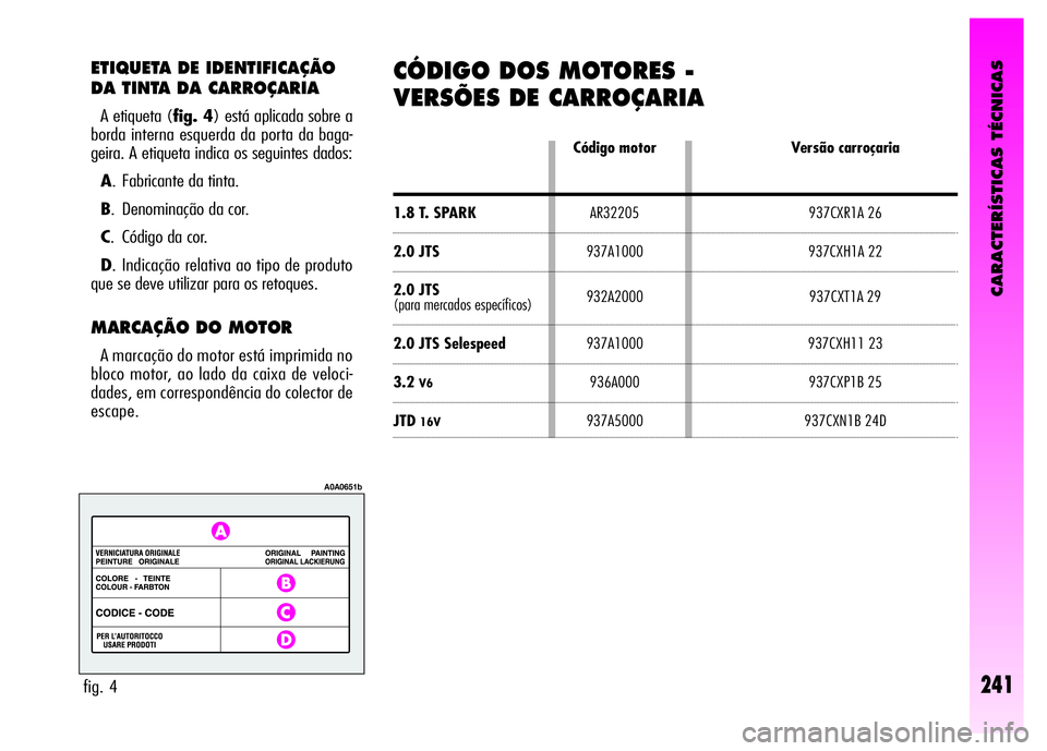 Alfa Romeo GT 2008  Manual de Uso e Manutenção (in Portuguese) CARACTERÍSTICAS TÉCNICAS
241
ETIQUETA DE IDENTIFICAÇÃO
DA TINTA DA CARROÇARIA
A etiqueta (fig. 4) está aplicada sobre a
borda interna esquerda da porta da baga-
geira. A etiqueta indica os segui