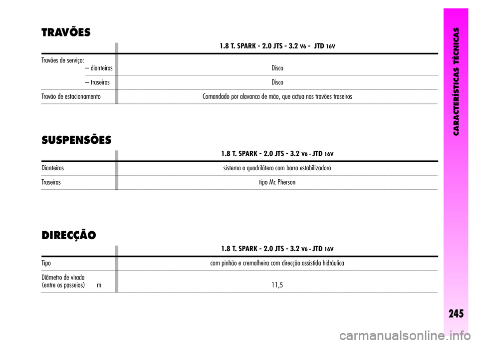 Alfa Romeo GT 2008  Manual de Uso e Manutenção (in Portuguese) CARACTERÍSTICAS TÉCNICAS
245
Travões de serviço:– dianteiros
– traseiros
Travão de estacionamento
TRAVÕES
Dianteiras
Traseiras
Tipo
Diâmetro de virada
(entre os passeios) m
1.8 T. SPARK - 2