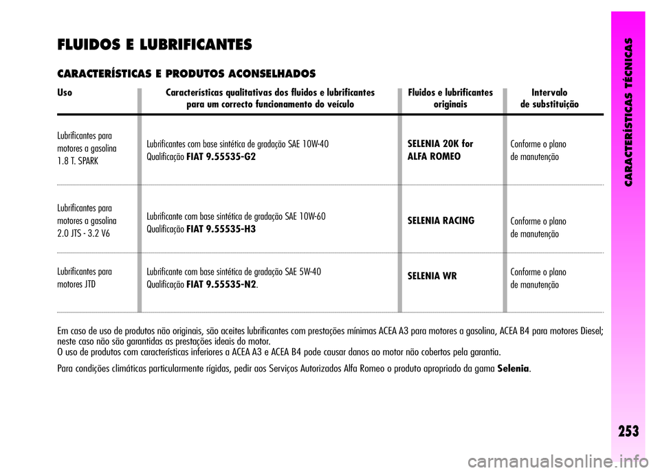 Alfa Romeo GT 2008  Manual de Uso e Manutenção (in Portuguese) CARACTERÍSTICAS TÉCNICAS
253
Uso Características qualitativas dos fluidos e lubrificantes   Fluidos e lubrificantes  Intervalo
para um correcto funcionamento do veículo originais de substituição