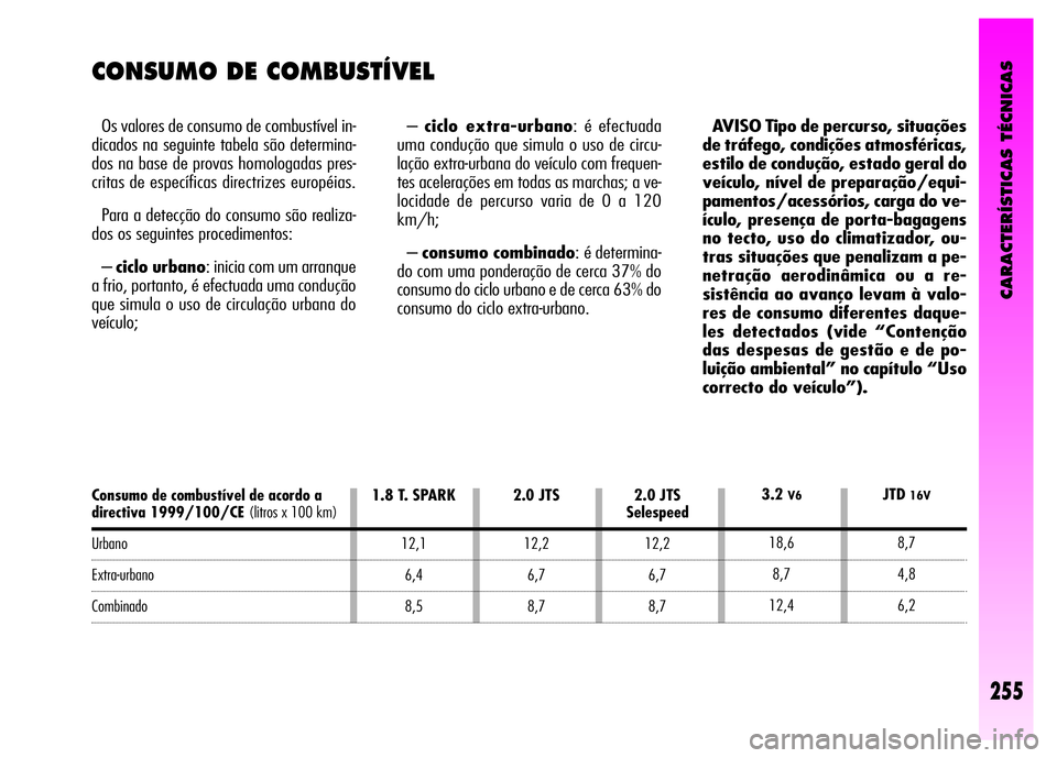Alfa Romeo GT 2008  Manual de Uso e Manutenção (in Portuguese) CARACTERÍSTICAS TÉCNICAS
255
CONSUMO DE COMBUSTÍVEL
Os valores de consumo de combustível in-
dicados na seguinte tabela são determina-
dos na base de provas homologadas pres-
critas de específic