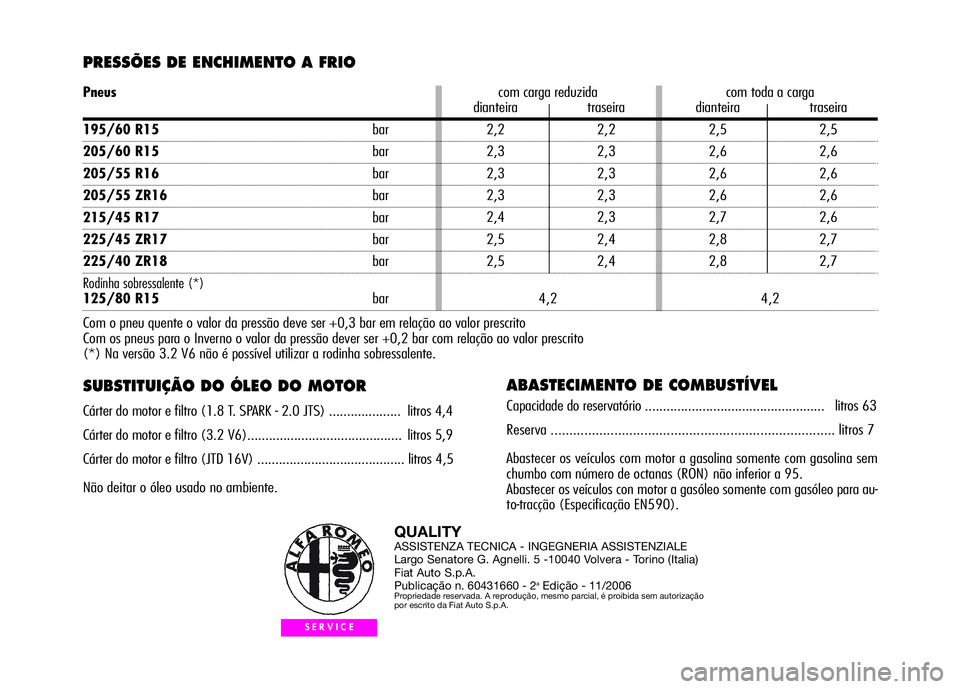 Alfa Romeo GT 2008  Manual de Uso e Manutenção (in Portuguese) PRESSÕES DE ENCHIMENTO A FRIO 
SUBSTITUIÇÃO DO ÓLEO DO MOTOR 
Cárter do motor e filtro (1.8 T. SPARK - 2.0 JTS) .................... litros 4,4
Cárter do motor e filtro (3.2 V6).................