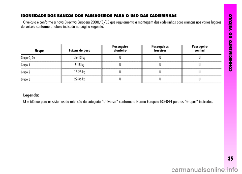 Alfa Romeo GT 2008 Manual de Uso e Manutenção (in Portuguese) CONHECIMENTO DO VEÍCULO
35
IDONEIDADE DOS BANCOS DOS PASSAGEIROS PARA O USO DAS CADEIRINHAS
O veículo é conforme a nova Directiva Europeia 2000/3/CE que regulamenta a montagem das cadeirinhas para Alfa Romeo GT 2008 Manual de Uso e Manutenção (in Portuguese) CONHECIMENTO DO VEÍCULO
35
IDONEIDADE DOS BANCOS DOS PASSAGEIROS PARA O USO DAS CADEIRINHAS
O veículo é conforme a nova Directiva Europeia 2000/3/CE que regulamenta a montagem das cadeirinhas para