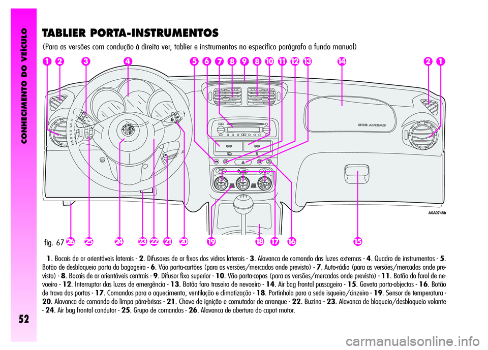 Alfa Romeo GT 2008 Manual de Uso e Manutenção (in Portuguese) CONHECIMENTO DO VEÍCULO
52
fig. 67
A0A0748b
TABLIER PORTA-INSTRUMENTOS
(Para as versões com condução à direita ver, tablier e instrumentos no específico parágrafo a fundo manual)
1. Bocais de a Alfa Romeo GT 2008 Manual de Uso e Manutenção (in Portuguese) CONHECIMENTO DO VEÍCULO
52
fig. 67
A0A0748b
TABLIER PORTA-INSTRUMENTOS
(Para as versões com condução à direita ver, tablier e instrumentos no específico parágrafo a fundo manual)
1. Bocais de a