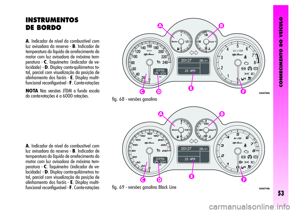 Alfa Romeo GT 2008 Manual de Uso e Manutenção (in Portuguese) CONHECIMENTO DO VEÍCULO
53
A. Indicador de nível do combustível com
luz avisadora da reserva - B. Indicador de
temperatura do líquido de arrefecimento do
motor com luz avisadora de máxima tem-
pe Alfa Romeo GT 2008 Manual de Uso e Manutenção (in Portuguese) CONHECIMENTO DO VEÍCULO
53
A. Indicador de nível do combustível com
luz avisadora da reserva - B. Indicador de
temperatura do líquido de arrefecimento do
motor com luz avisadora de máxima tem-
pe