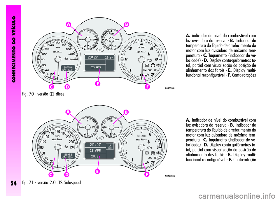 Alfa Romeo GT 2007  Manual de Uso e Manutenção (in Portuguese) CONHECIMENTO DO VEÍCULO
54
fig. 70 - versão Q2 dieselA.indicador de nível do combustível com
luz avisadora da reserva - B.Indicador de
temperatura do líquido de arrefecimento do
motor com luz avi