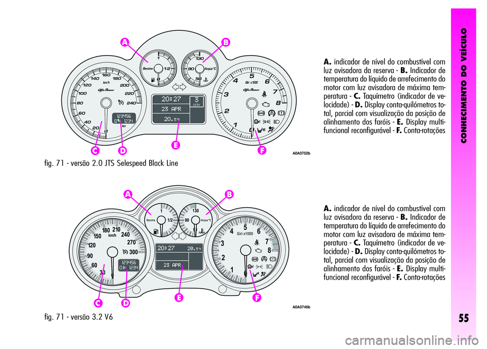 Alfa Romeo GT 2008 Manual de Uso e Manutenção (in Portuguese) CONHECIMENTO DO VEÍCULO
55
fig. 71 - versão 2.0 JTS Selespeed Black LineA.indicador de nível do combustível com
luz avisadora da reserva - B.Indicador de
temperatura do líquido de arrefecimento d Alfa Romeo GT 2008 Manual de Uso e Manutenção (in Portuguese) CONHECIMENTO DO VEÍCULO
55
fig. 71 - versão 2.0 JTS Selespeed Black LineA.indicador de nível do combustível com
luz avisadora da reserva - B.Indicador de
temperatura do líquido de arrefecimento d