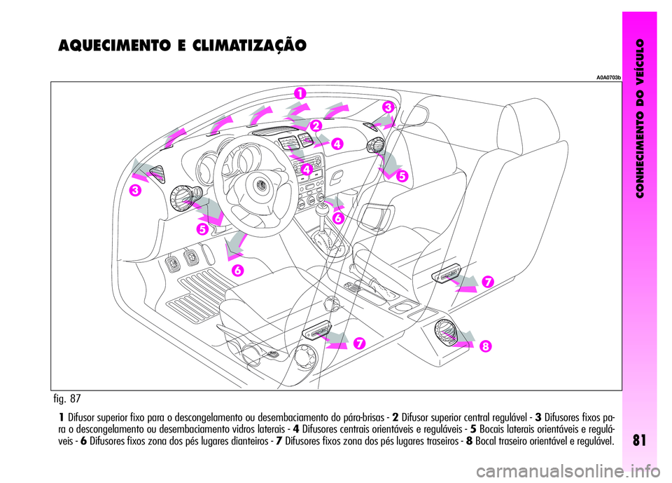 Alfa Romeo GT 2008 Manual de Uso e Manutenção (in Portuguese) CONHECIMENTO DO VEÍCULO
81
1Difusor superior fixo para o descongelamento ou desembaciamento do pára-brisas - 2Difusor superior central regulável - 3Difusores fixos pa-
ra o descongelamento ou desem Alfa Romeo GT 2008 Manual de Uso e Manutenção (in Portuguese) CONHECIMENTO DO VEÍCULO
81
1Difusor superior fixo para o descongelamento ou desembaciamento do pára-brisas - 2Difusor superior central regulável - 3Difusores fixos pa-
ra o descongelamento ou desem
