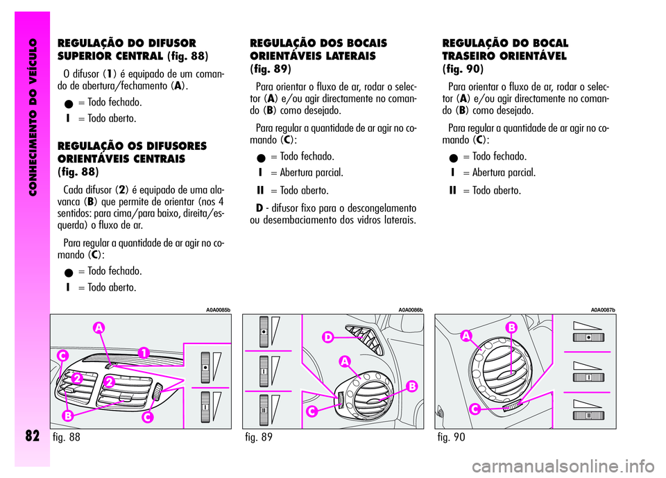 Alfa Romeo GT 2008 Manual de Uso e Manutenção (in Portuguese) CONHECIMENTO DO VEÍCULO
82fig. 88fig. 89fig. 90
REGULAÇÃO DO DIFUSOR
SUPERIOR CENTRAL
(fig. 88)
O difusor (1) é equipado de um coman-
do de abertura/fechamento (A).
•= Todo fechado.
I= Todo a Alfa Romeo GT 2008 Manual de Uso e Manutenção (in Portuguese) CONHECIMENTO DO VEÍCULO
82fig. 88fig. 89fig. 90
REGULAÇÃO DO DIFUSOR
SUPERIOR CENTRAL
(fig. 88)
O difusor (1) é equipado de um coman-
do de abertura/fechamento (A).
•= Todo fechado.
I= Todo a