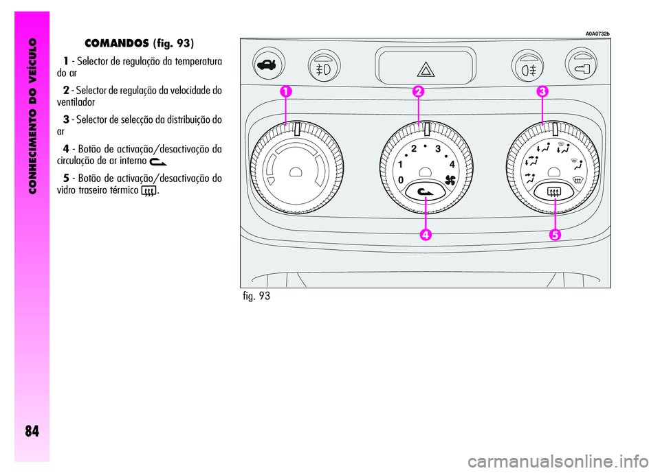 Alfa Romeo GT 2008 Manual de Uso e Manutenção (in Portuguese) CONHECIMENTO DO VEÍCULO
84
COMANDOS(fig. 93)
1- Selector de regulação da temperatura
do ar
2- Selector de regulação da velocidade do
ventilador
3- Selector de selecção da distribuição do
ar
Alfa Romeo GT 2008 Manual de Uso e Manutenção (in Portuguese) CONHECIMENTO DO VEÍCULO
84
COMANDOS(fig. 93)
1- Selector de regulação da temperatura
do ar
2- Selector de regulação da velocidade do
ventilador
3- Selector de selecção da distribuição do
ar