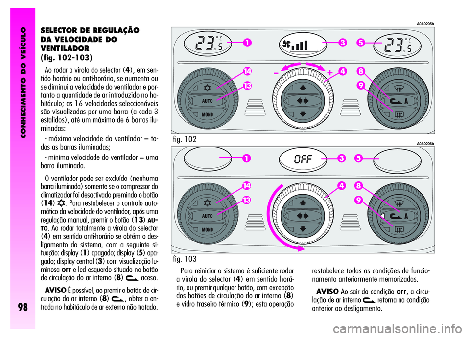 Alfa Romeo GT 2008  Manual de Uso e Manutenção (in Portuguese) CONHECIMENTO DO VEÍCULO
98
SELECTOR DE REGULAÇÃO 
DA VELOCIDADE DO 
VENTILADOR
(fig. 102-103)
Ao rodar a virola do selector (4), em sen-
tido horário ou anti-horário, se aumenta ou
se diminui a v