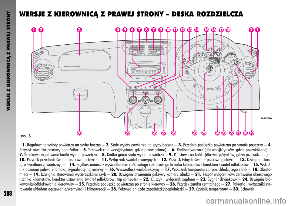 Alfa Romeo GT 2007  Instrukcja obsługi (in Polish) WERSJE Z KIEROWNICÑ Z PRAWEJ STRONY
288
WERSJE Z KIEROWNICÑ Z PRAWEJ STRONY – DESKA ROZDZIELCZA
1.Regulowane wyloty powietrza na szyby boczne – 2.Sta∏e wyloty powietrza na szyby boczne – 3.P