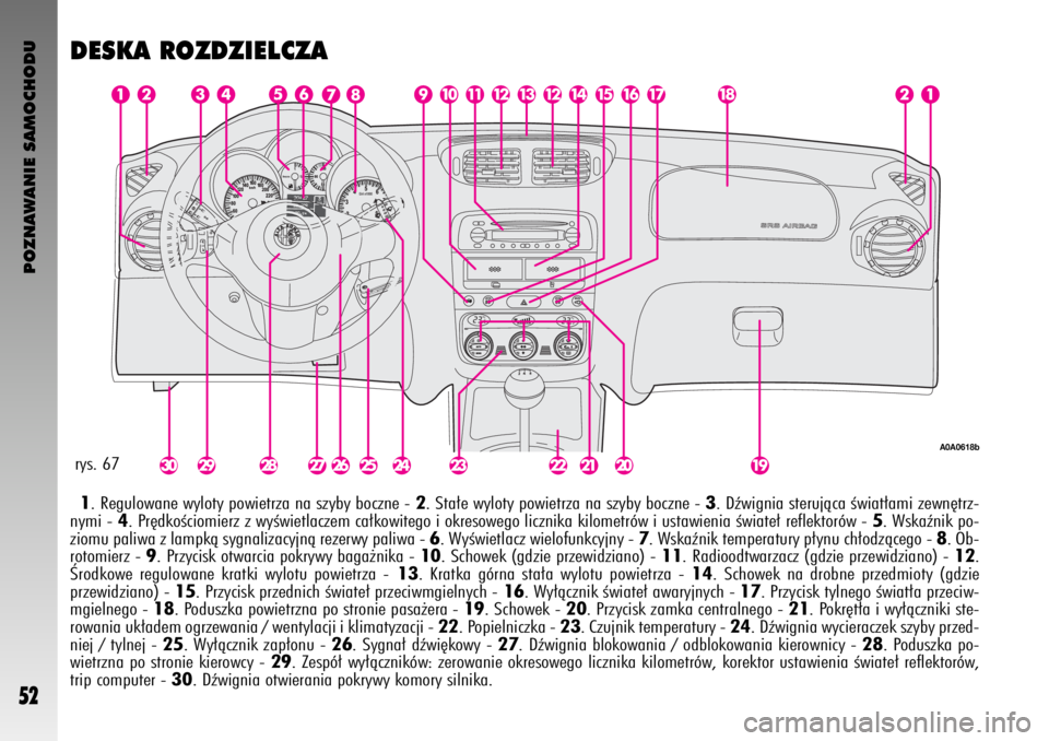 Alfa Romeo GT 2009  Instrukcja obsługi (in Polish) POZNAWANIE SAMOCHODU
52
rys. 67
A0A0618b
DESKA ROZDZIELCZA
1. Regulowane wyloty powietrza na szyby boczne - 2. Sta∏e wyloty powietrza na szyby boczne - 3. Dêwignia sterujàca Êwiat∏ami zewn´trz
