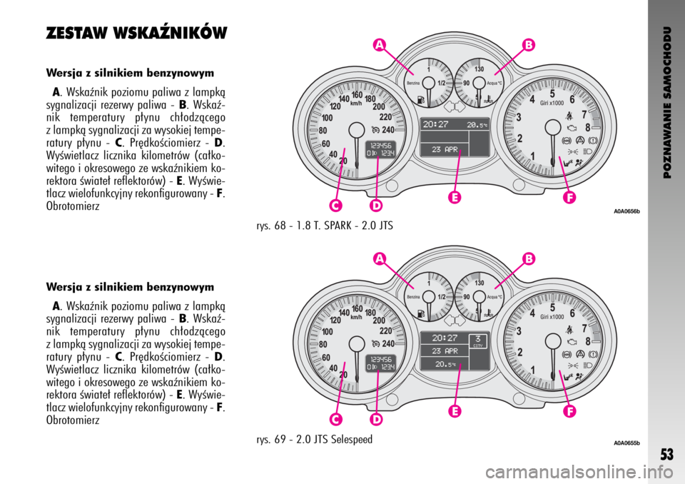 Alfa Romeo GT 2008  Instrukcja obsługi (in Polish) POZNAWANIE SAMOCHODU
53
Wersja z silnikiem benzynowym
A. Wskaênik poziomu paliwa z lampkà
sygnalizacji rezerwy paliwa - B. Wskaê-
nik temperatury p∏ynu ch∏odzàcego
z lampkà sygnalizacji za wy
