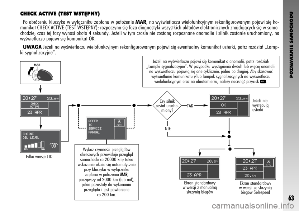 Alfa Romeo GT 2008  Instrukcja obsługi (in Polish) POZNAWANIE SAMOCHODU
63
Je˝eli na wyÊwietlaczu pojawi si´ komunikat o anomalii, patrz rozdzia∏:
„Lampki sygnalizacyjne”. W przypadku wystàpienia dwóch lub wi´cej anomalii
na wyÊwietlaczu 