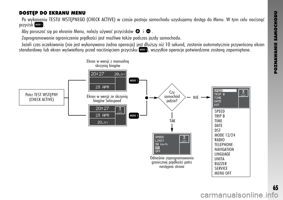 Alfa Romeo GT 2008  Instrukcja obsługi (in Polish) POZNAWANIE SAMOCHODU
65
DOST¢P DO EKRANU MENU
Po wykonaniu TESTU WST¢PNEGO (CHECK ACTIVE) w czasie postoju samochodu uzyskujemy dost´p do Menu. W tym celu nacisnàç
przycisk 
Q. 
Aby poruszaç si�