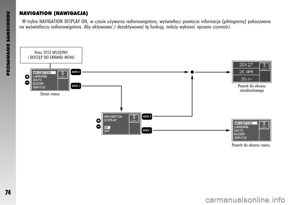 Alfa Romeo GT 2008  Instrukcja obsługi (in Polish) POZNAWANIE SAMOCHODU
74
NAVIGATION (NAWIGACJA) 
W trybie NAVIGATION DISPLAY ON, w czasie u˝ywania radionawigatora, wyÊwietlacz powtarza informacje (piktogramy) pokazywane
na wyÊwietlaczu radionawig