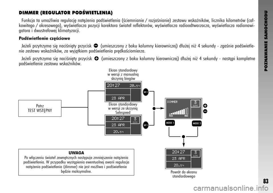 Alfa Romeo GT 2009  Instrukcja obsługi (in Polish) POZNAWANIE SAMOCHODU
83
DIMMER (REGULATOR PODÂWIETLENIA) 
Funkcja ta umo˝liwia regulacj´ nat´˝enia podÊwietlenia (Êciemnianie / rozjaÊnianie) zestawu wskaêników, licznika kilometrów (ca∏-