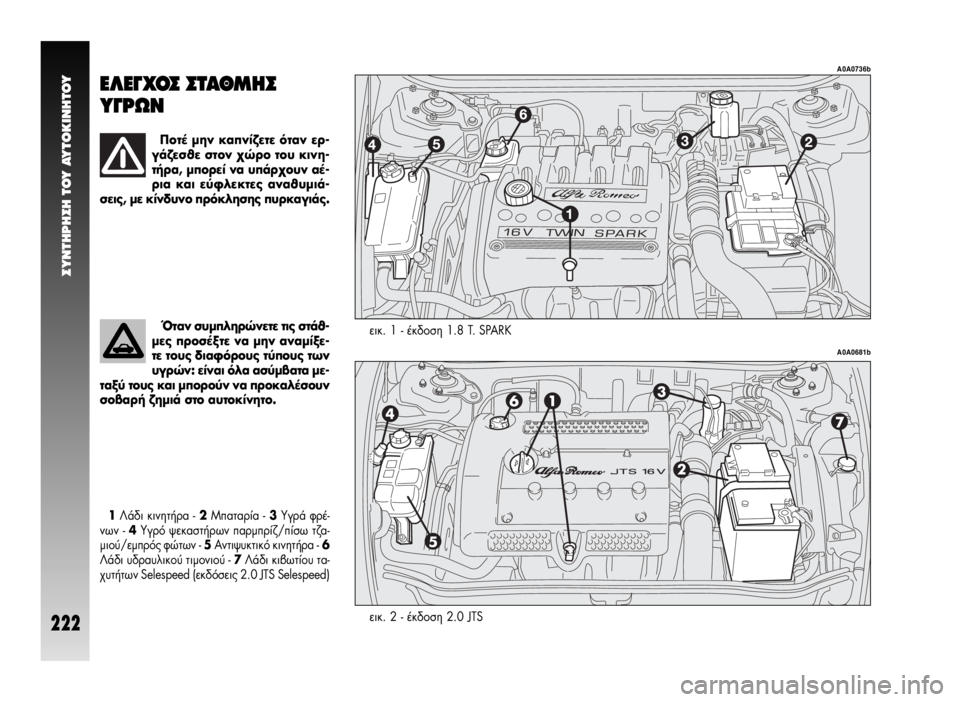 Alfa Romeo GT 2008  ΒΙΒΛΙΟ ΧΡΗΣΗΣ ΚΑΙ ΣΥΝΤΗΡΗΣΗΣ (in Greek) ™YNTHPH™H TOY AYTOKINHTOY
222
ÂÈÎ. 1 - ¤Î‰ÔÛË 1.8 T. SPARK
A0A0736b
A0A0681b
∂§∂°Ã√™ ™Δ∞£ª∏™
À°ƒø¡
¶ÔÙ¤ ÌËÓ Î·Ó›˙ÂÙÂ ﬁÙ·Ó ÂÚ-
Á¿˙