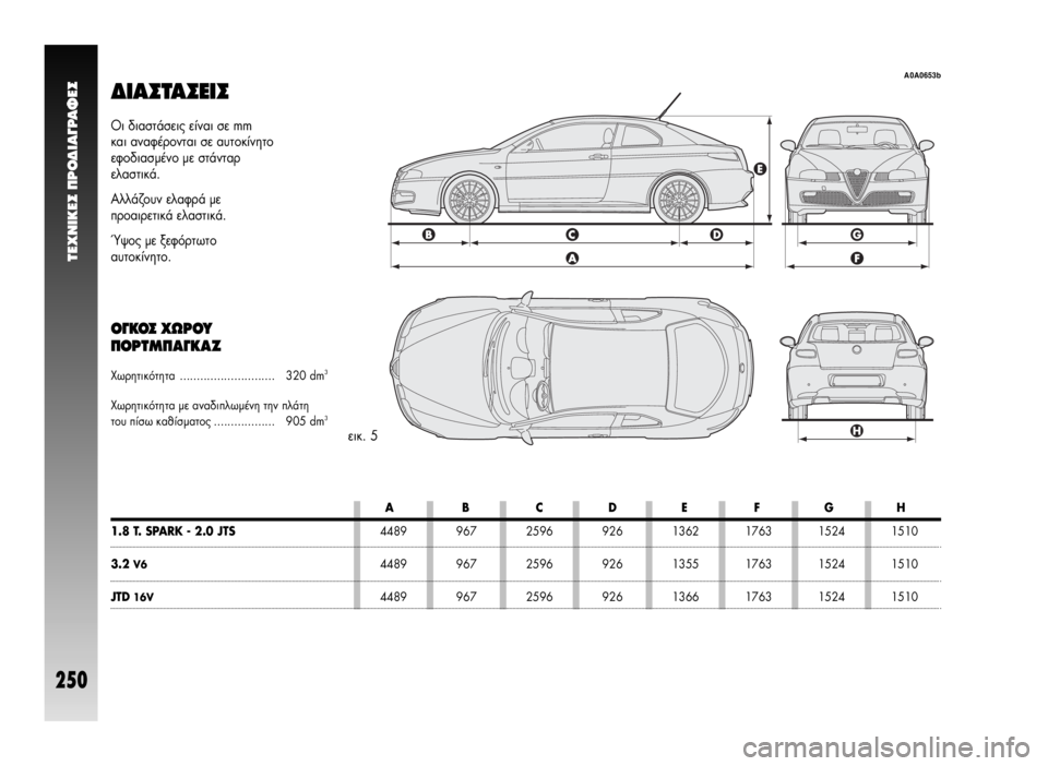 Alfa Romeo GT 2008  ΒΙΒΛΙΟ ΧΡΗΣΗΣ ΚΑΙ ΣΥΝΤΗΡΗΣΗΣ (in Greek) ¢π∞™Δ∞™∂π™
ÂÈÎ. 5
ABCDEFGH
1.8 T. SPARK - 2.0 JTS4489 967 2596 926 1362 1763 1524 1510
3.2 V64489 967 2596 926 1355 1763 1524 1510
JTD 16V4489 967 2596 926 1366 1763 1524 1510
√È