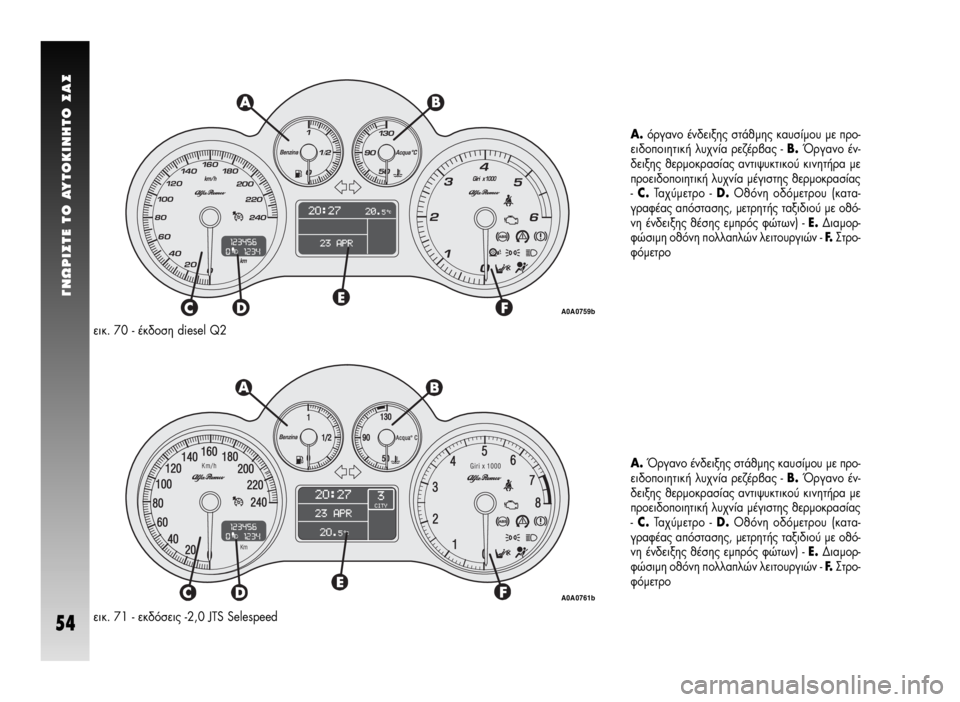 Alfa Romeo GT 2008  ΒΙΒΛΙΟ ΧΡΗΣΗΣ ΚΑΙ ΣΥΝΤΗΡΗΣΗΣ (in Greek) °NøPI™TE TO AYTOKINHTO ™A™
54
ÂÈÎ. 70 - ¤Î‰ÔÛË diesel Q2
ÂÈÎ. 71 - ÂÎ‰ﬁÛÂÈ˜ -2,0 JTS SelespeedA.ﬁÚÁ·ÓÔ ¤Ó‰ÂÈÍË˜ ÛÙ¿ıÌË˜ Î·˘Û›ÌÔ˘ ÌÂ 