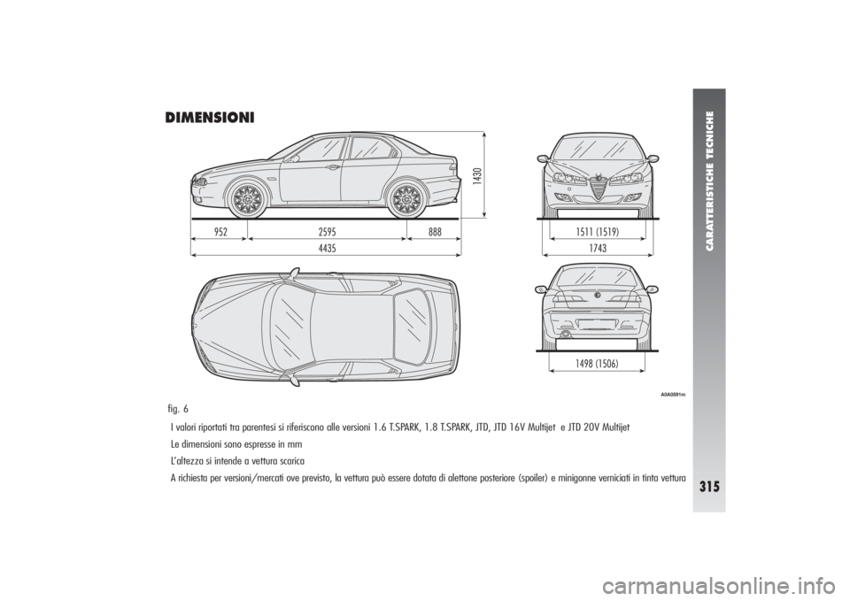 Alfa Romeo 156 2004 Libretto Uso Manutenzione (in Italian) CARATTERISTICHE TECNICHE
315
DIMENSIONIfig. 6
A0A0591m
I valori riportati tra parentesi si riferiscono alle versioni 1.6 T.SPARK, 1.8 T.SPARK, JTD, JTD 16V Multijet e JTD 20V Multijet
Le dimensioni s Alfa Romeo 156 2004 Libretto Uso Manutenzione (in Italian) CARATTERISTICHE TECNICHE
315
DIMENSIONIfig. 6
A0A0591m
I valori riportati tra parentesi si riferiscono alle versioni 1.6 T.SPARK, 1.8 T.SPARK, JTD, JTD 16V Multijet e JTD 20V Multijet
Le dimensioni s