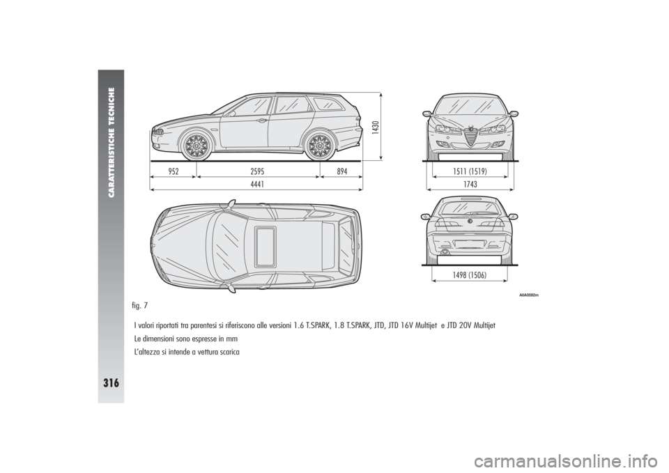 Alfa Romeo 156 2004 Libretto Uso Manutenzione (in Italian) CARATTERISTICHE TECNICHE
316
fig. 7
I valori riportati tra parentesi si riferiscono alle versioni 1.6 T.SPARK, 1.8 T.SPARK, JTD, JTD 16V Multijet e JTD 20V Multijet
Le dimensioni sono espresse in mm Alfa Romeo 156 2004 Libretto Uso Manutenzione (in Italian) CARATTERISTICHE TECNICHE
316
fig. 7
I valori riportati tra parentesi si riferiscono alle versioni 1.6 T.SPARK, 1.8 T.SPARK, JTD, JTD 16V Multijet e JTD 20V Multijet
Le dimensioni sono espresse in mm
