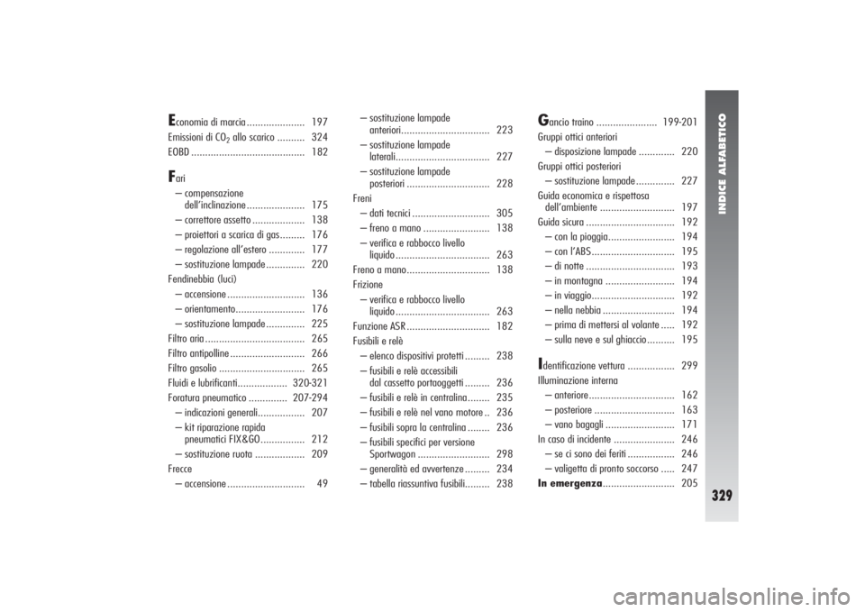 Alfa Romeo 156 2004 Libretto Uso Manutenzione (in Italian) INDICE ALFABETICO
329
Economia di marcia ..................... 197
Emissioni di CO
2allo scarico .......... 324
EOBD ......................................... 182
Fari
– compensazione
dell’inclin Alfa Romeo 156 2004 Libretto Uso Manutenzione (in Italian) INDICE ALFABETICO
329
Economia di marcia ..................... 197
Emissioni di CO
2allo scarico .......... 324
EOBD ......................................... 182
Fari
– compensazione
dell’inclin