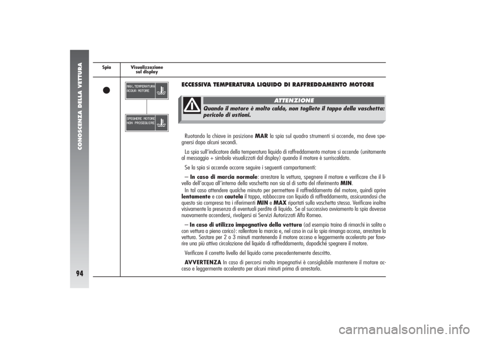 Alfa Romeo 156 2004 Libretto Uso Manutenzione (in Italian) CONOSCENZA DELLA VETTURA94
Spia Visualizzazione
sul displayç
ECCESSIVA TEMPERATURA LIQUIDO DI RAFFREDDAMENTO MOTORE Ruotando la chiave in posizione MARla spia sul quadro strumenti si accende, ma deve Alfa Romeo 156 2004 Libretto Uso Manutenzione (in Italian) CONOSCENZA DELLA VETTURA94
Spia Visualizzazione
sul displayç
ECCESSIVA TEMPERATURA LIQUIDO DI RAFFREDDAMENTO MOTORE Ruotando la chiave in posizione MARla spia sul quadro strumenti si accende, ma deve