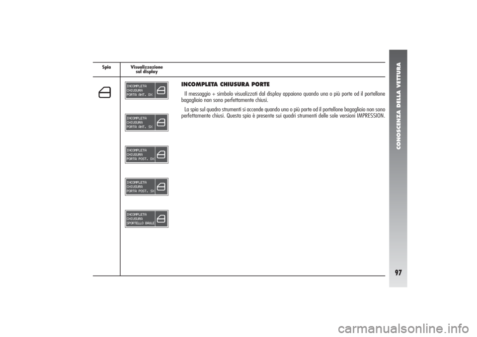 Alfa Romeo 156 2004 Libretto Uso Manutenzione (in Italian) CONOSCENZA DELLA VETTURA97
Spia Visualizzazione
sul display
INCOMPLETA CHIUSURA PORTEIl messaggio + simbolo visualizzati dal display appaiono quando una o più porte od il portellone
bagagliaio non so Alfa Romeo 156 2004 Libretto Uso Manutenzione (in Italian) CONOSCENZA DELLA VETTURA97
Spia Visualizzazione
sul display
INCOMPLETA CHIUSURA PORTEIl messaggio + simbolo visualizzati dal display appaiono quando una o più porte od il portellone
bagagliaio non so