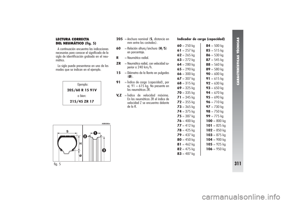 Alfa Romeo 156 2005 Manual de Empleo y Cuidado (in Spanish) CARACTERÍSTICAS TÉCNICAS
311
LECTURA CORRECTA
DEL NEUMÁTICO
(fig. 5)
A continuación encuentra las indicaciones
necesarias para conocer el significado de la
sigla de identificación grabada en el Alfa Romeo 156 2005 Manual de Empleo y Cuidado (in Spanish) CARACTERÍSTICAS TÉCNICAS
311
LECTURA CORRECTA
DEL NEUMÁTICO
(fig. 5)
A continuación encuentra las indicaciones
necesarias para conocer el significado de la
sigla de identificación grabada en el