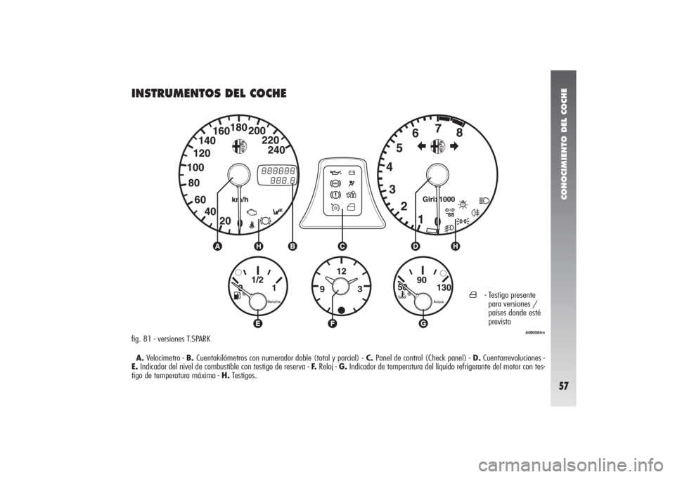 Alfa Romeo 156 2004  Manual de Empleo y Cuidado (in Spanish) CONOCIMIENTO DEL COCHE57
INSTRUMENTOS DEL COCHEfig. 81 - versiones T.SPARK
A.Velocímetro - B. Cuentakilómetros con numerador doble (total y parcial) -C. Panel de control (Check panel) - D.Cuentarrev