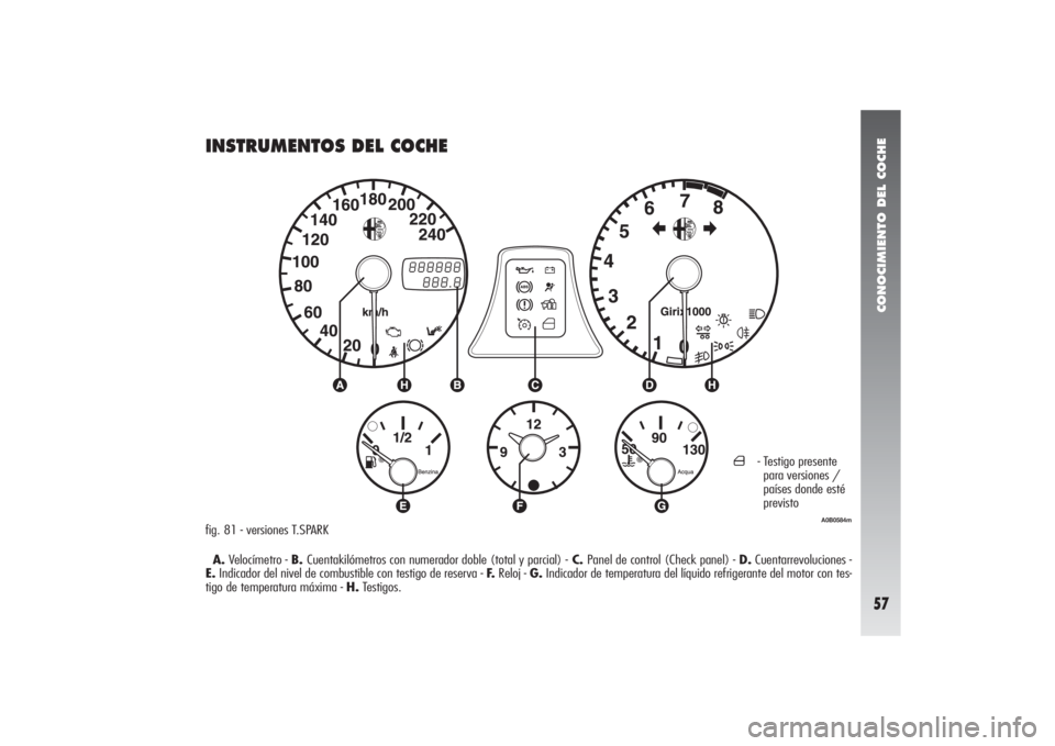 Alfa Romeo 156 2004 Manual de Empleo y Cuidado (in Spanish) CONOCIMIENTO DEL COCHE57
INSTRUMENTOS DEL COCHEfig. 81 - versiones T.SPARK
A.Velocímetro - B. Cuentakilómetros con numerador doble (total y parcial) -C. Panel de control (Check panel) - D.Cuentarrev Alfa Romeo 156 2004 Manual de Empleo y Cuidado (in Spanish) CONOCIMIENTO DEL COCHE57
INSTRUMENTOS DEL COCHEfig. 81 - versiones T.SPARK
A.Velocímetro - B. Cuentakilómetros con numerador doble (total y parcial) -C. Panel de control (Check panel) - D.Cuentarrev