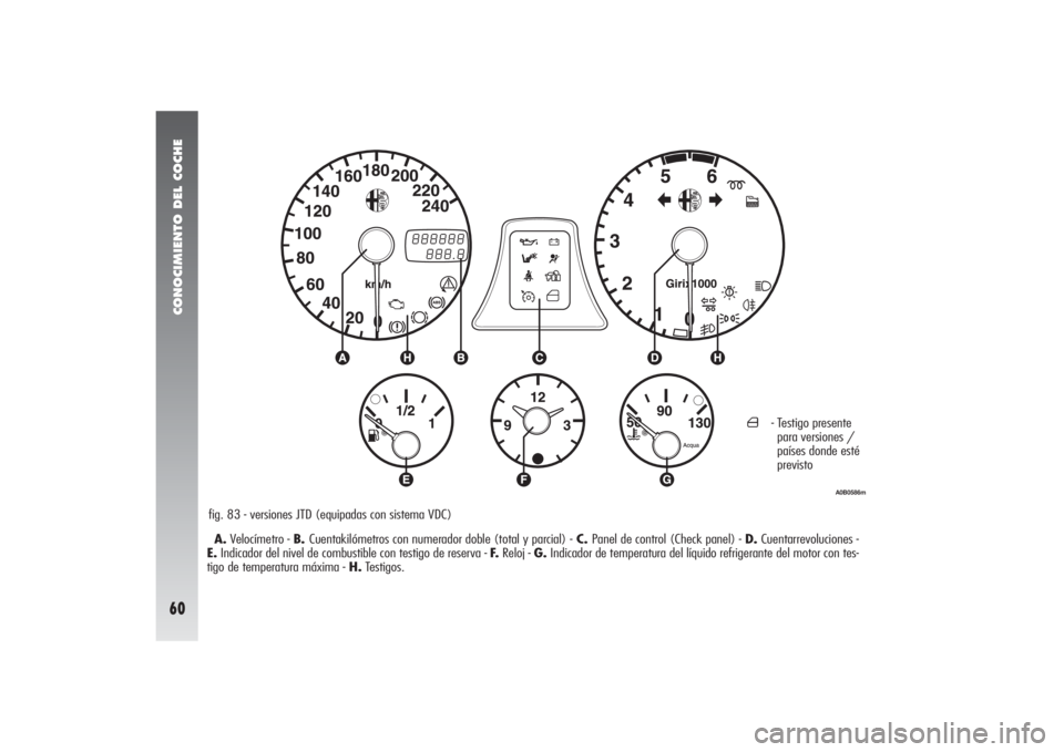 Alfa Romeo 156 2004 Manual de Empleo y Cuidado (in Spanish) CONOCIMIENTO DEL COCHE60
A.Velocímetro - B. Cuentakilómetros con numerador doble (total y parcial) -C. Panel de control (Check panel) - D.Cuentarrevoluciones -
E.Indicador del nivel de combustible c Alfa Romeo 156 2004 Manual de Empleo y Cuidado (in Spanish) CONOCIMIENTO DEL COCHE60
A.Velocímetro - B. Cuentakilómetros con numerador doble (total y parcial) -C. Panel de control (Check panel) - D.Cuentarrevoluciones -
E.Indicador del nivel de combustible c